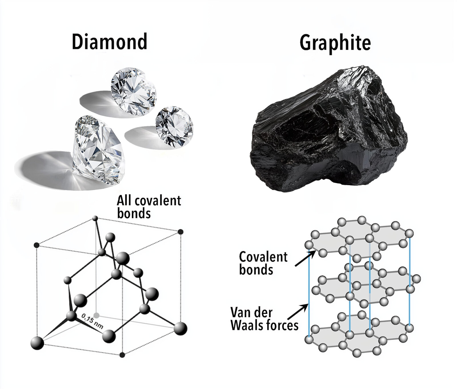 Diagramme Diamant-Carbone