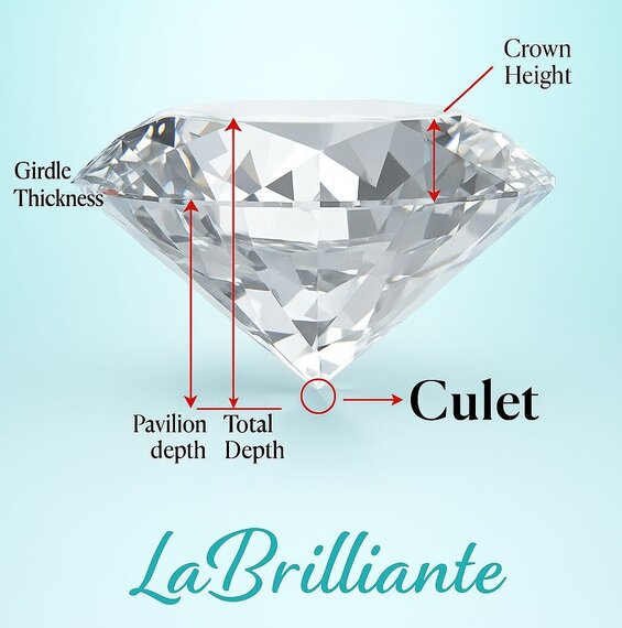 Image: Professional Diamond Girdle Assessment - Cross-section anatomy showing thickness variations, finish types, and structural impact on light performance