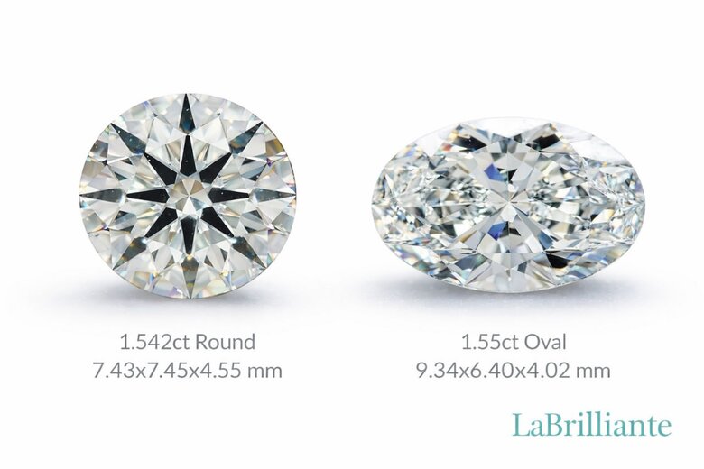 Visual diagram showing oval diamond length-to-width ratios from 1.30 to 1.65 on hand models, with labels indicating "Classic" (1.35-1.45) and "Elongated" (1.50-1.65) zones - Eliminates confusion about abstract ratios by showing exactly how different proportions look on actual fingers