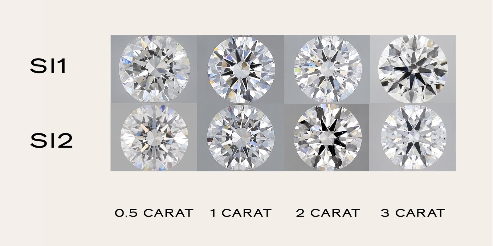  Confronto tra le dimensioni del diamante che mostra come la stessa inclusione appaia più prominente all'aumentare della dimensione del diamante