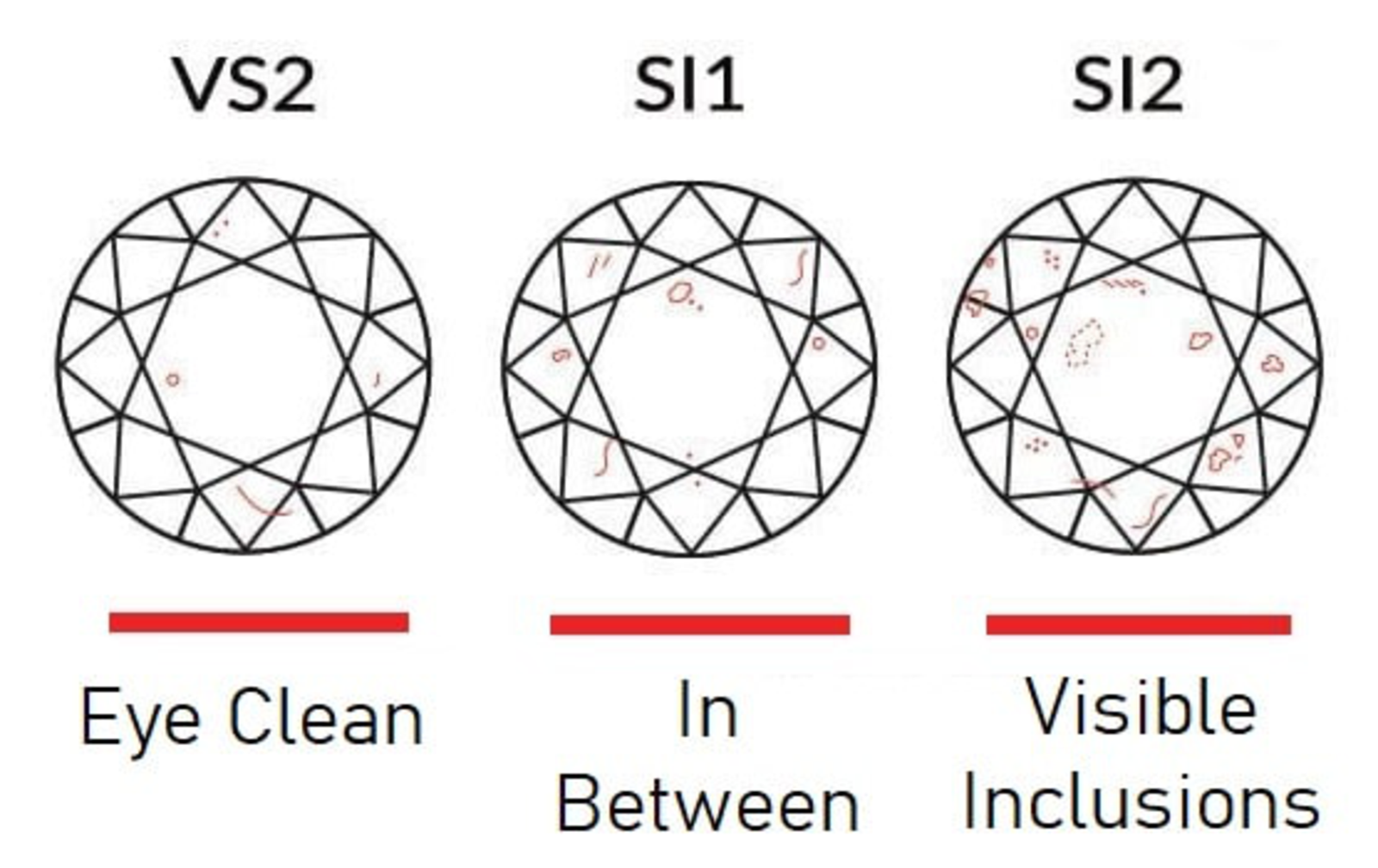 Eye-clean lab-grown diamonds