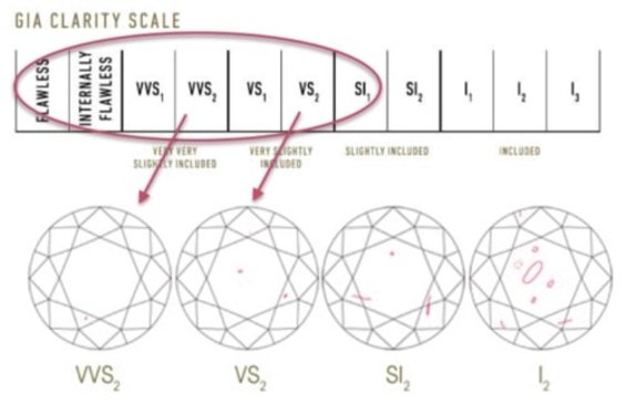 VVS2 Berraklıkta Laboratuvarda Yetiştirilmiş Pırlanta