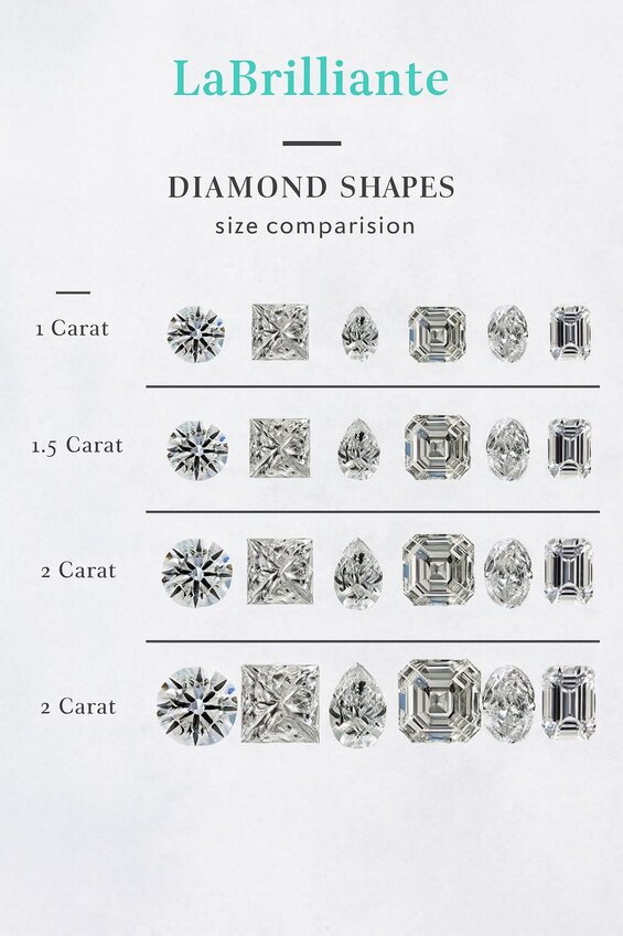 Image: Diamond Carat Weight to MM Comparison By Shape