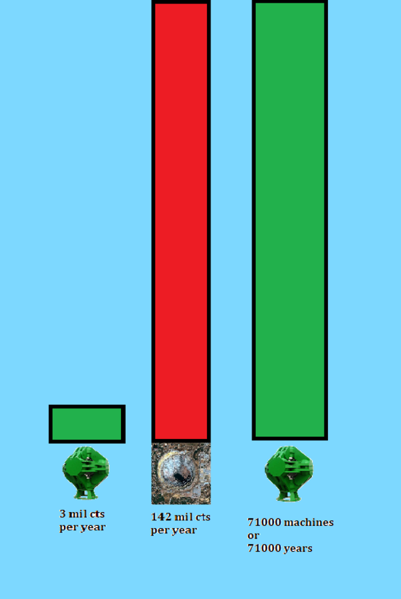 Supply and demand for Lab-Created Diamonds
