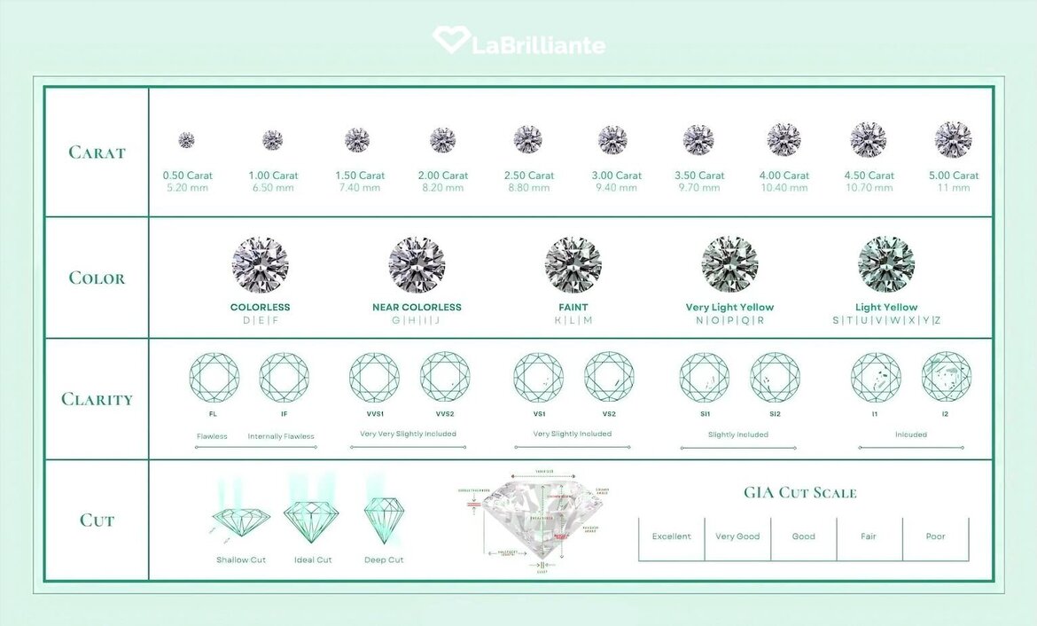 4c of diamond grading