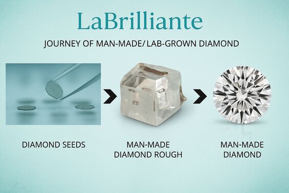Image: Diamond Seed to Polished Lab Grown Diamond