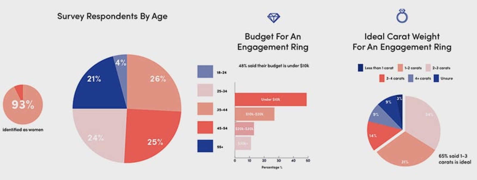 Los diamantes cultivados en laboratorio se están convirtiendo en un éxito