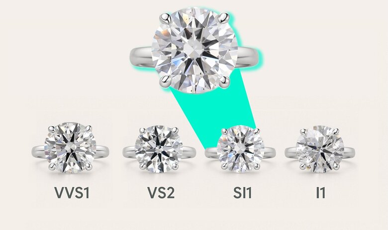  Scala di purezza del diamante con VVS1, VVS2, VS1, VS2, SI1, SI2, I1