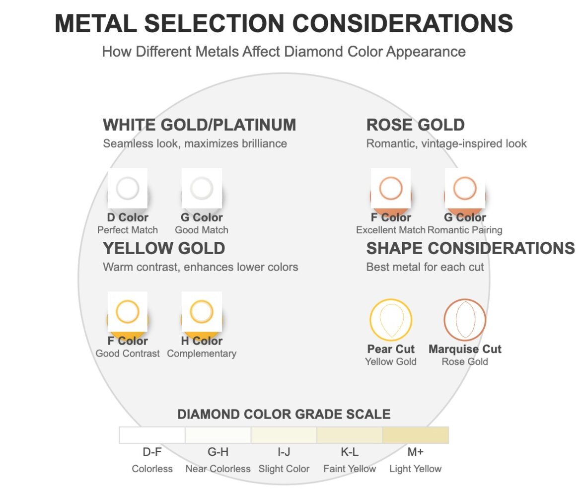 異なる金属がダイヤモンドの色に与える影響