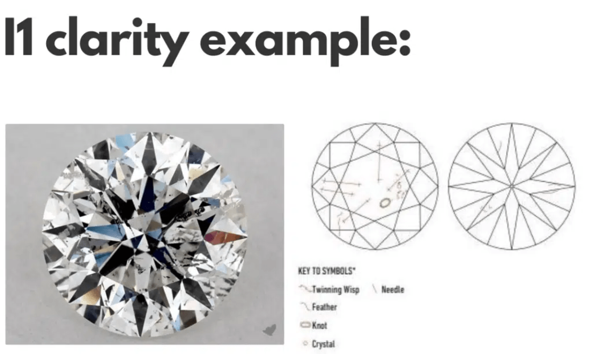 I1 级实验室培育钻石