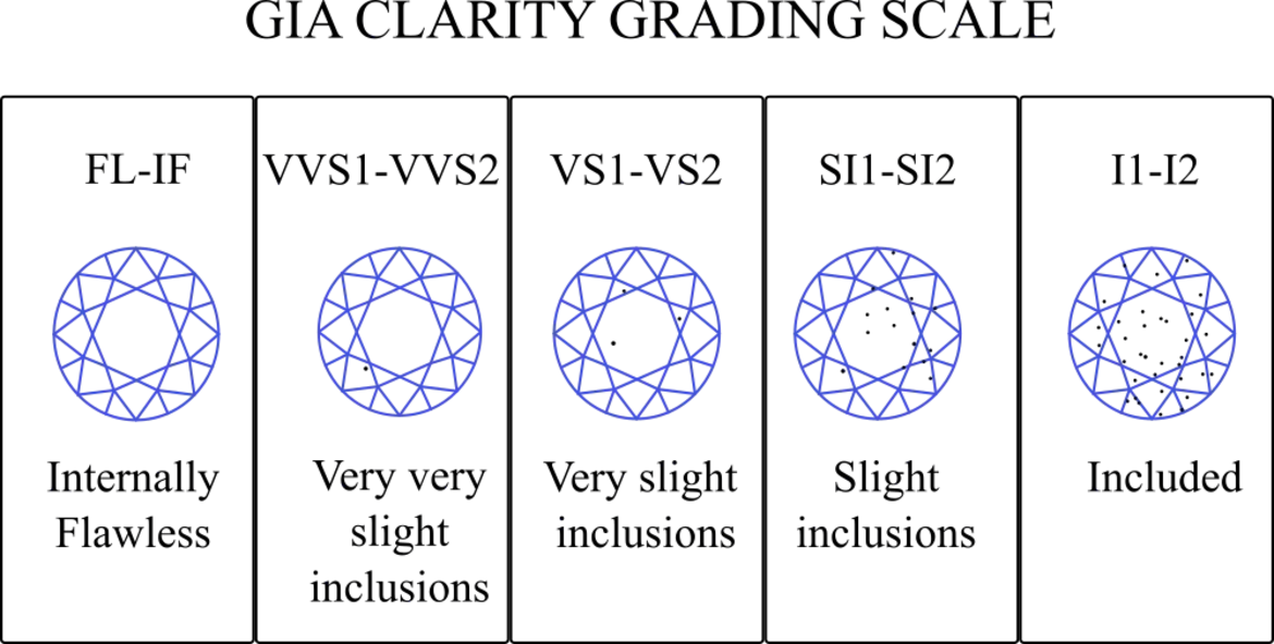 SI1ラボグロウン・ダイヤモンド