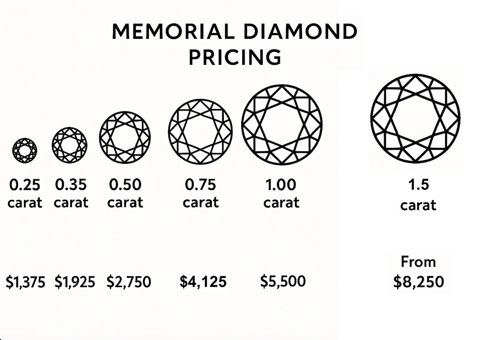 Prezzi dei diamanti commemorativi