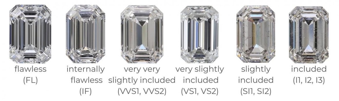 Image: Step Cut Clarity Comparison Photos - Side-by-side images showing VS1, VS2, and SI1 clarity grades in emerald cuts to demonstrate visible inclusion differences